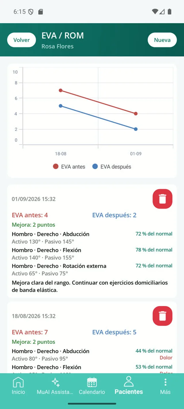Valoració de fisioteràpia amb l'escala EVA i les mesures de rang articular